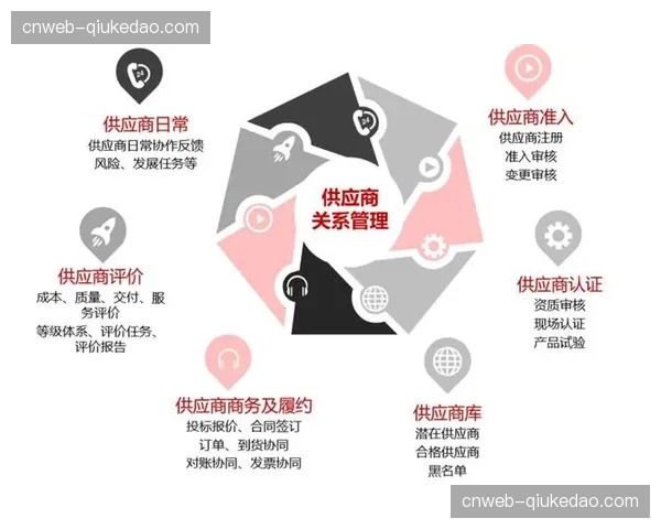 集中化采购平台优化耗材流通路径 提升执行过程中的供应链响应